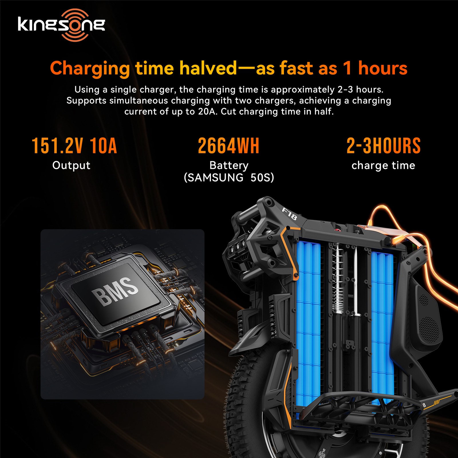 KINGSONG F18 Electric Unicycle for Adults Off-road One Wheel with 3h Fast Charge