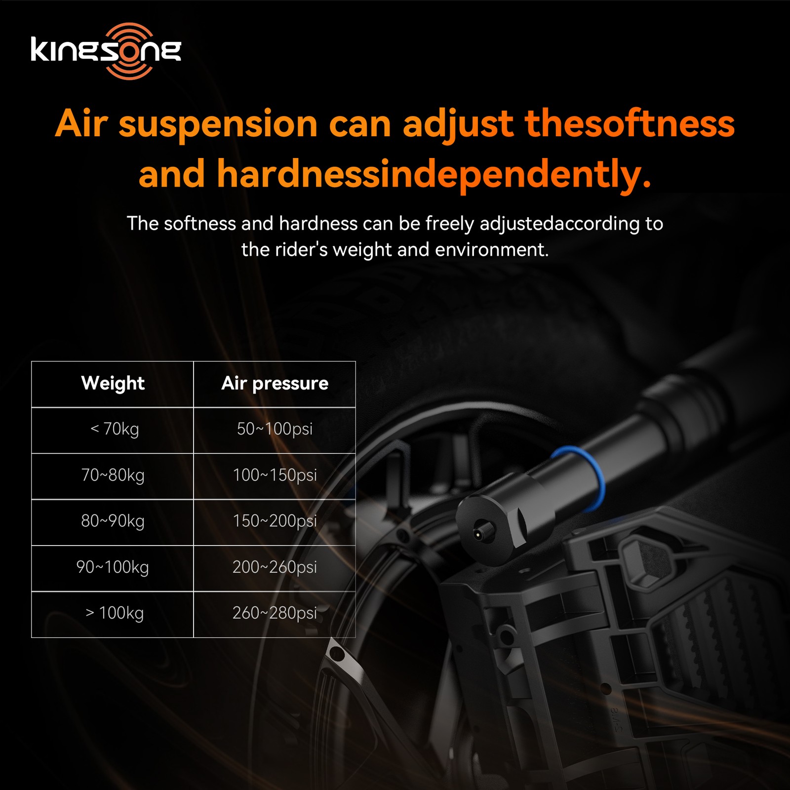 KINGSONG F22 PRO Electric Unicycle 5500W 80MPH 20′ Off-Road E Unicycle 112 Miles